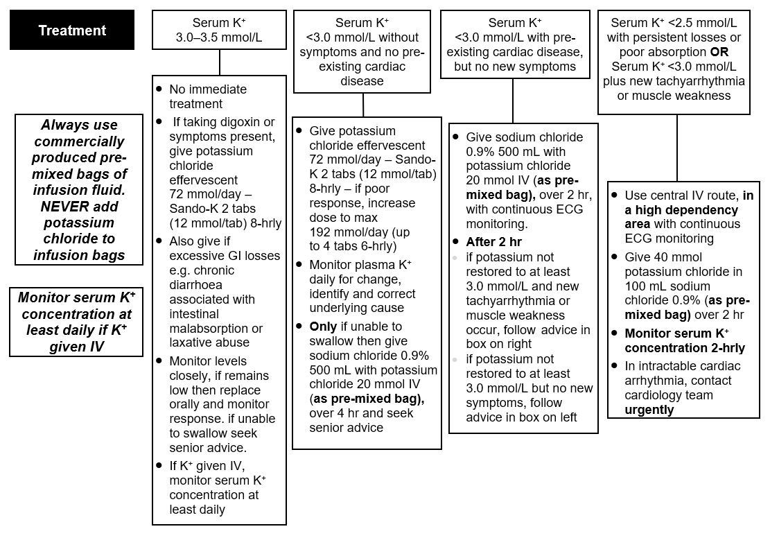 test-flowchart-1