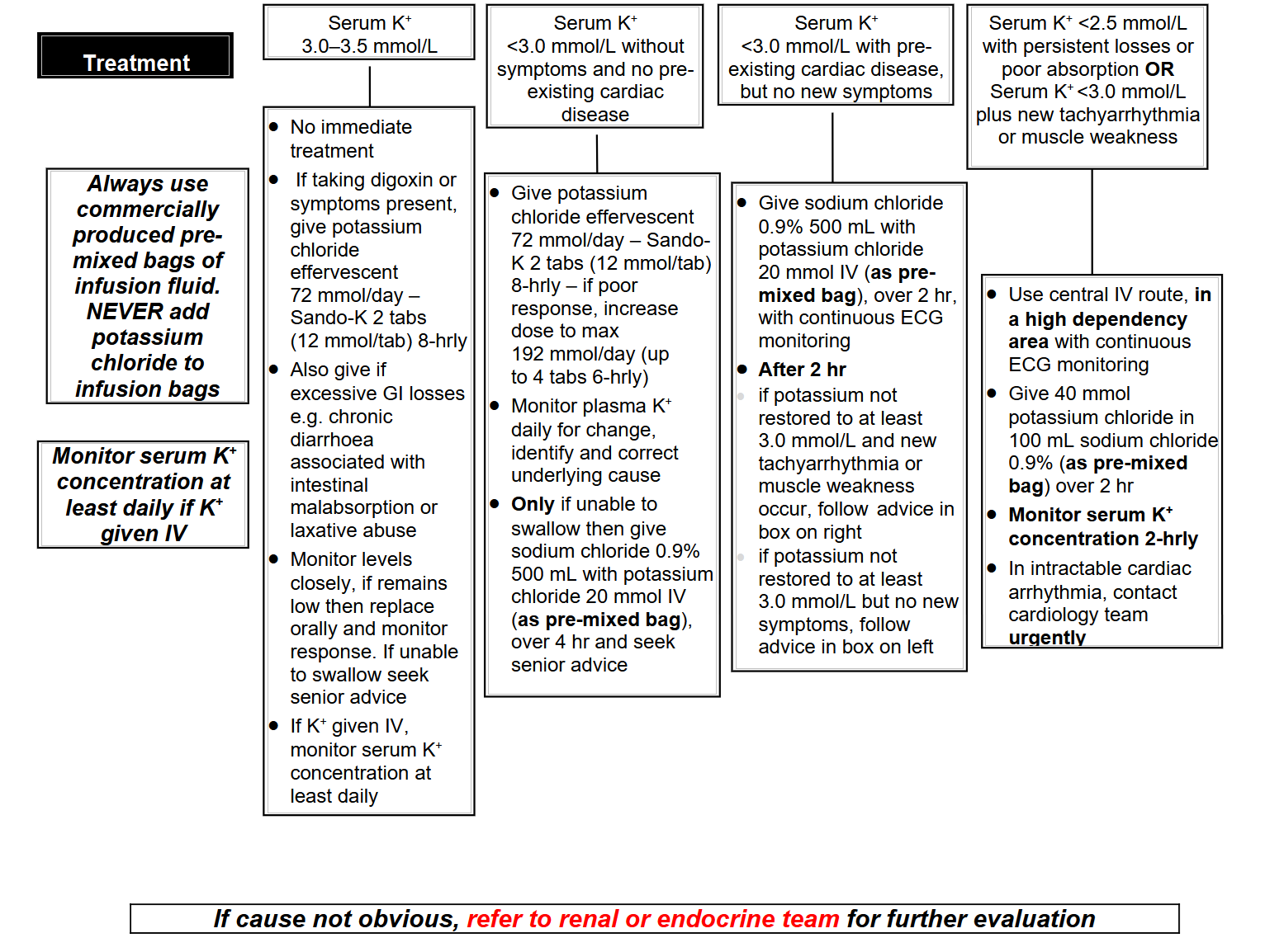 test-flowchart-1