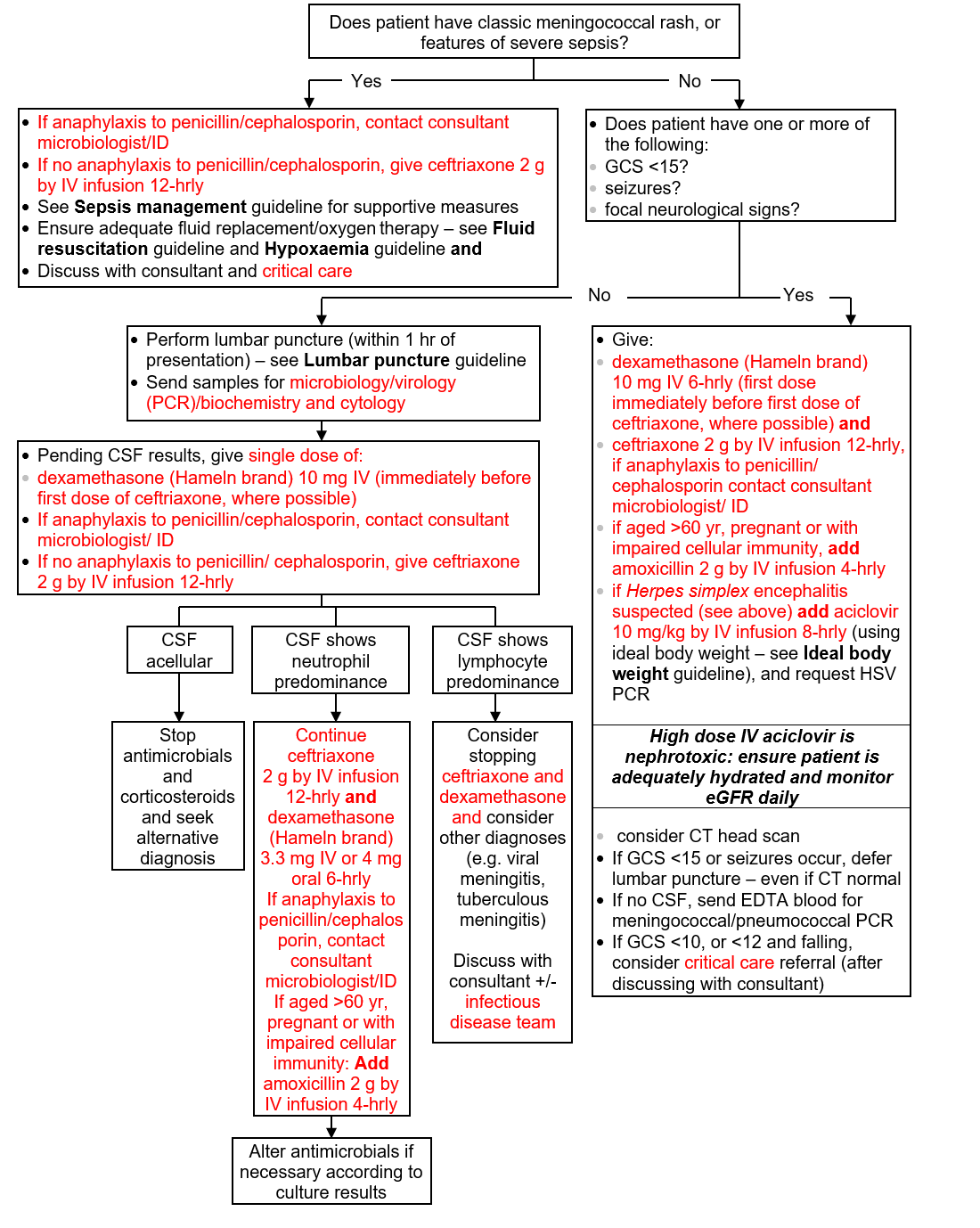 test-flowchart-1