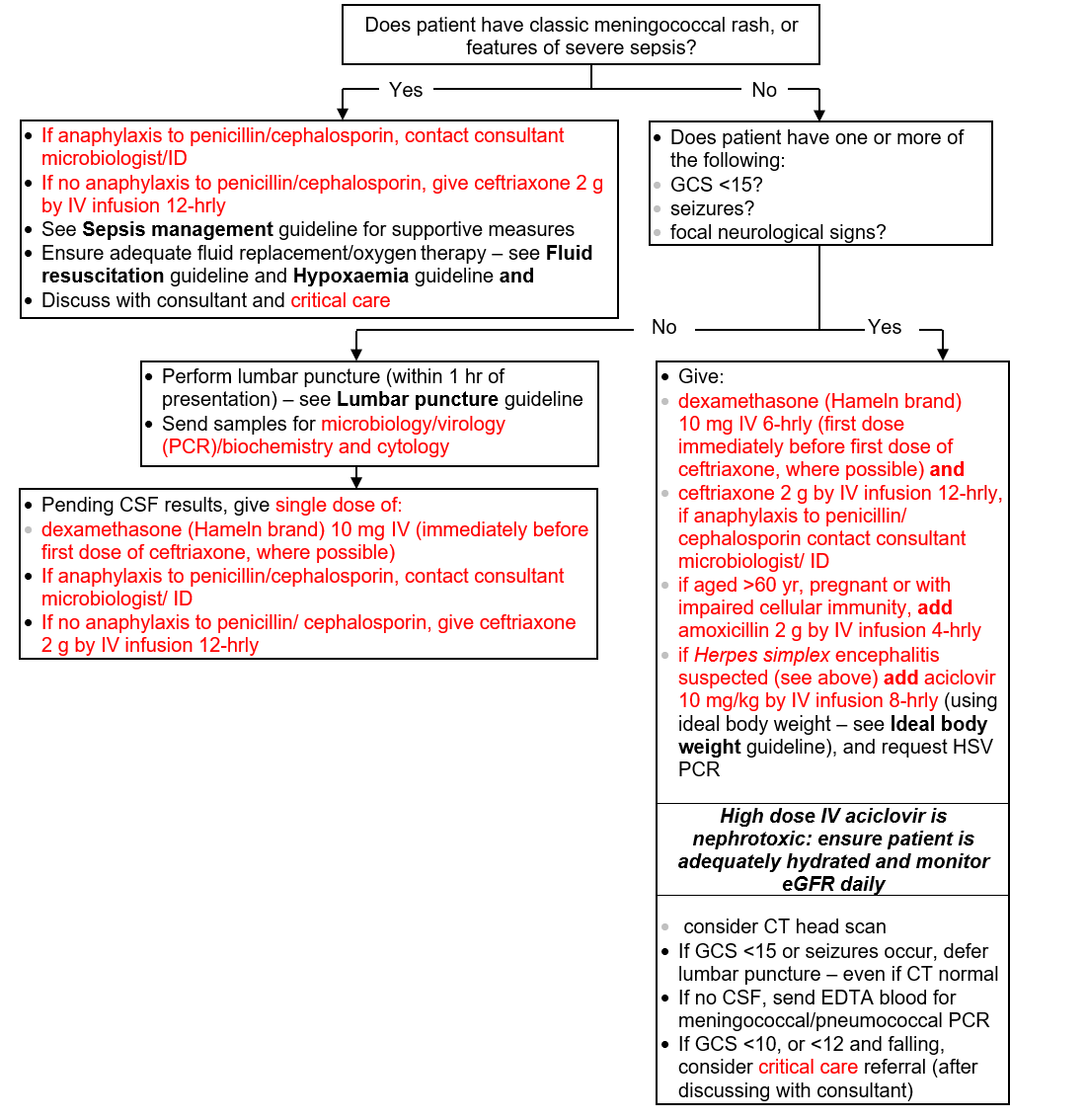 test-flowchart-1